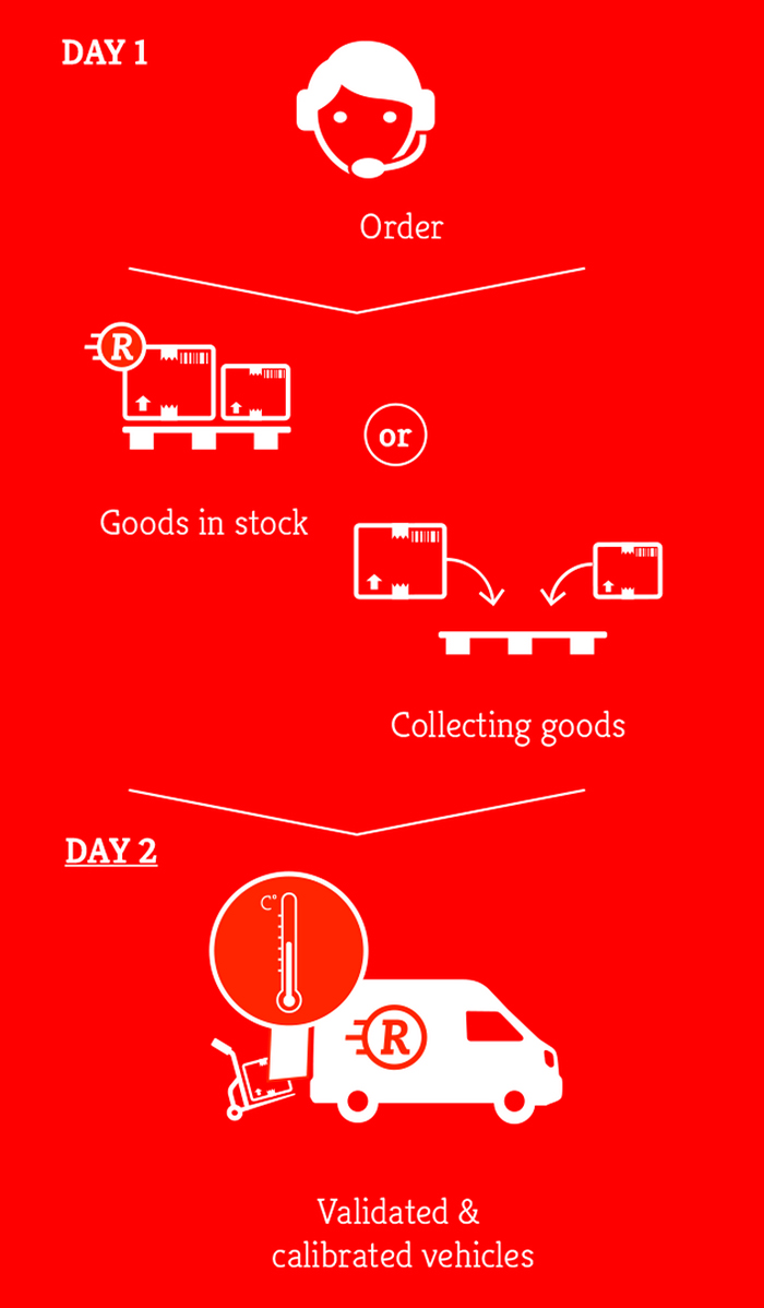 Raes Logistics